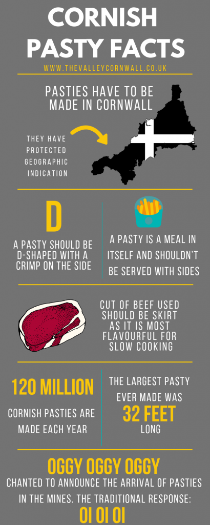 Cornish pasty facts